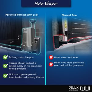 How does Patented Turning Arm Lock System to enhanced security of your house, Delux