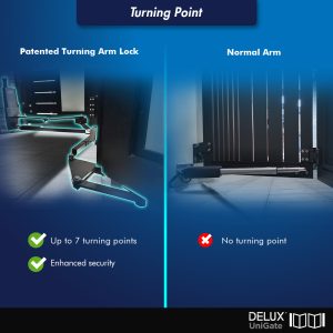 How does Patented Turning Arm Lock System to enhanced security of your house, Delux