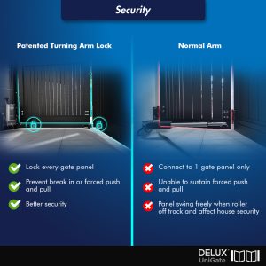 How does Patented Turning Arm Lock System to enhanced security of your house, Delux
