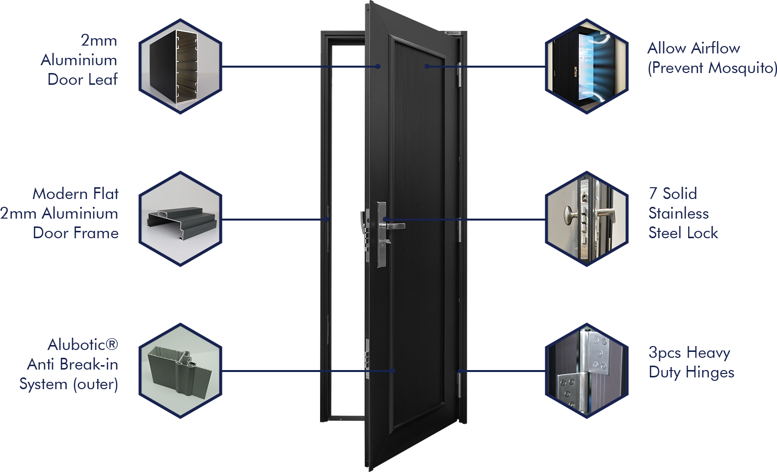 AlutechDoor®, Delux