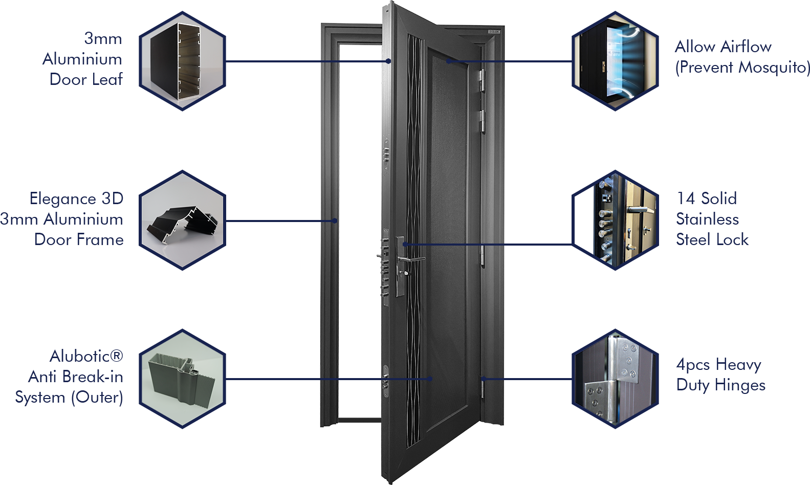 AlutechDoor®, Delux